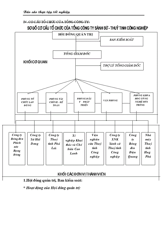 image for page Một số biện pháp nâng cao hiệu quả công tác Văn thư - Lưu trữ trong văn phòng Tổng công ty Sành sứ - Thuỷ tinh C ông nghiệp
