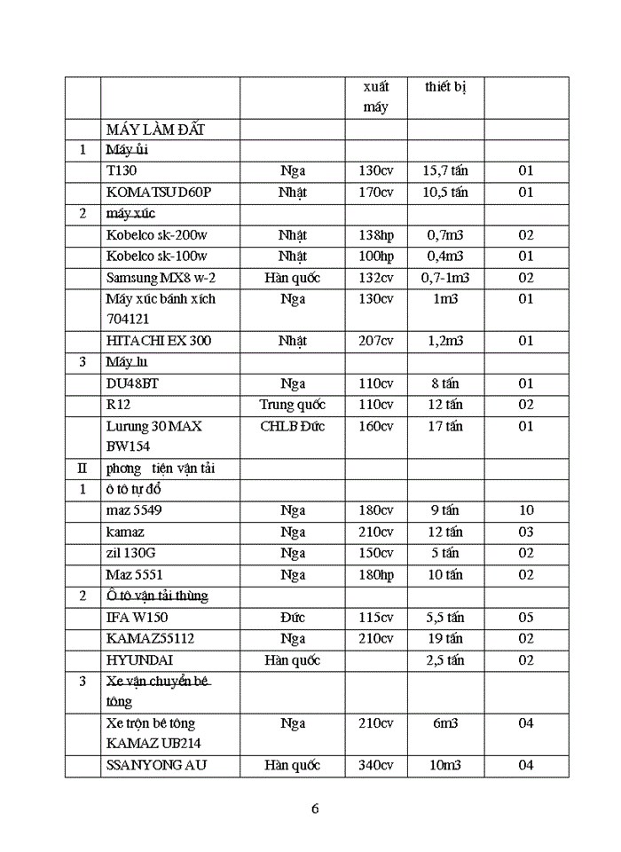 image for page Định hướng phát triển và các giải pháp đối với sản phẩm “xây dựng” của công ty trong giai đoạn tới.
