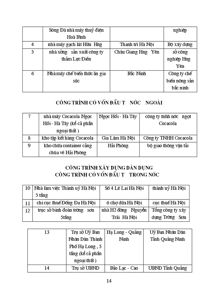 image for page Định hướng phát triển và các giải pháp đối với sản phẩm “xây dựng” của công ty trong giai đoạn tới.