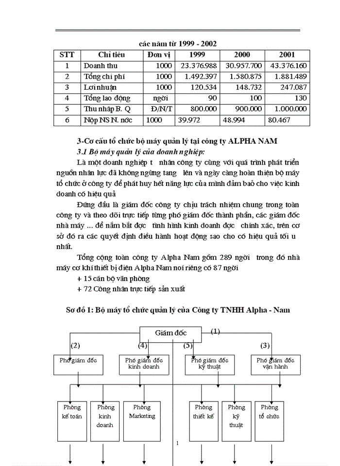 Một số biện pháp nhằm nâng cao hiệu quả sử dụng vốn tại công ty Alpha Nam Nhà máy cơ khí thiết bị điện Alpha Nam