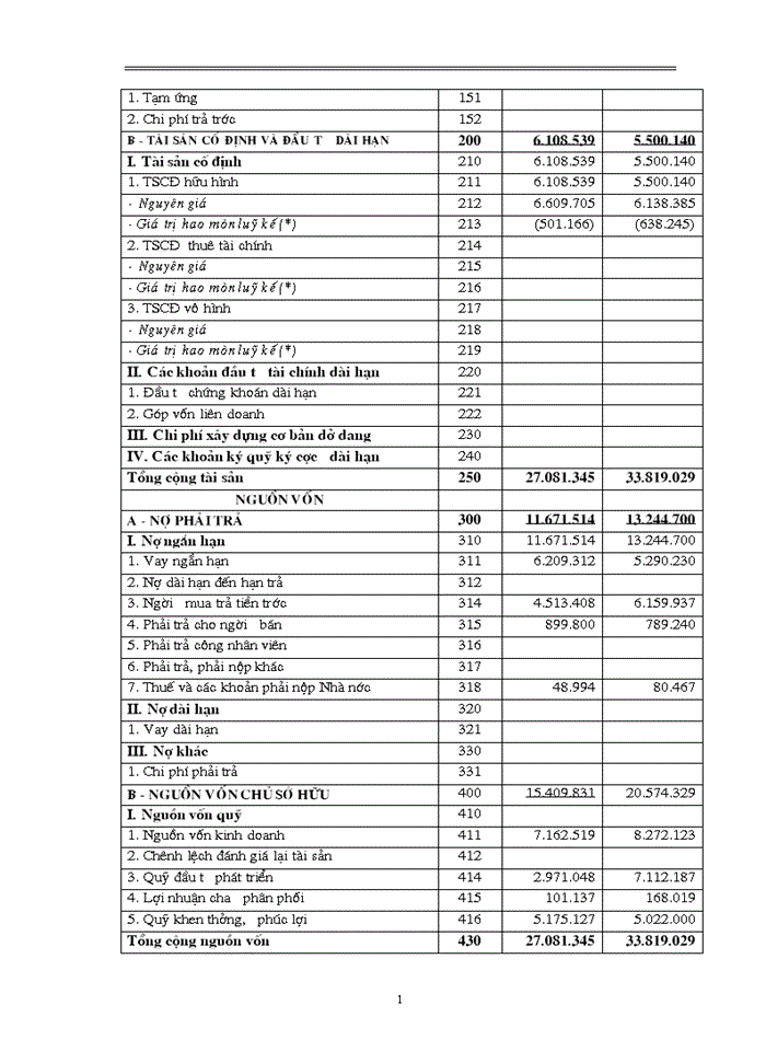image for page Một số biện pháp nhằm nâng cao hiệu quả sử dụng vốn tại công ty Alpha Nam Nhà máy cơ khí thiết bị điện Alpha Nam