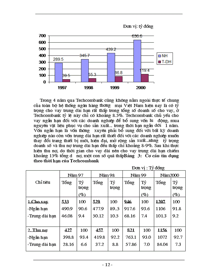 image for page Một số biện pháp nhằm mở rộng và nâng cao chất lượng tín dụng trung dài hạn tại ngân hàng thương mại cổ phần kỹ thương Hà Nội