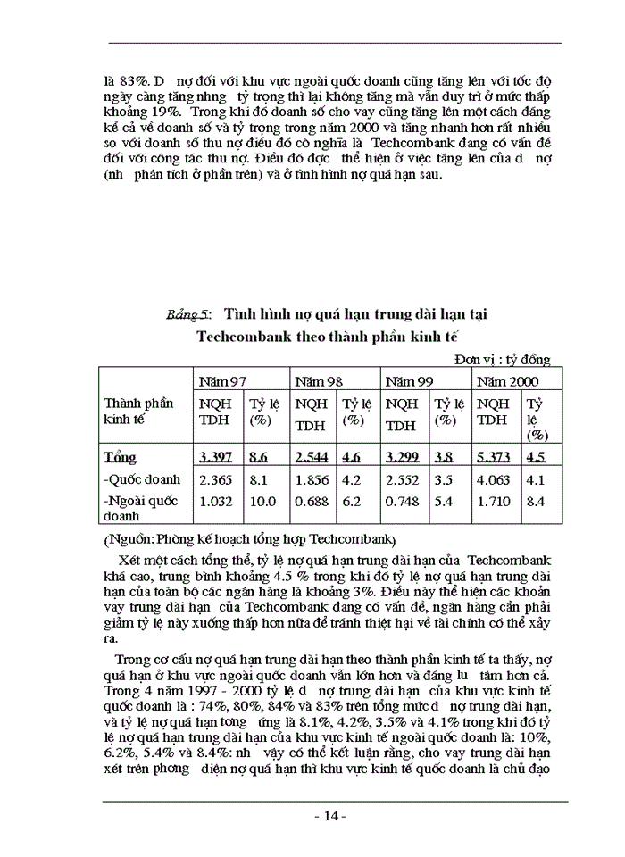 image for page Một số biện pháp nhằm mở rộng và nâng cao chất lượng tín dụng trung dài hạn tại ngân hàng thương mại cổ phần kỹ thương Hà Nội