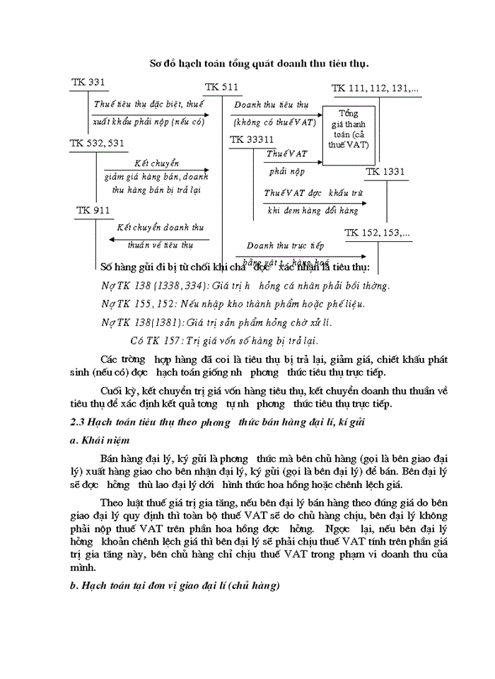 image for page Hoàn thiện hạch toán tiêu thụ và xác định kết quả tiêu thụ thành phẩm tại Công ty Cơ khí Hà Nội