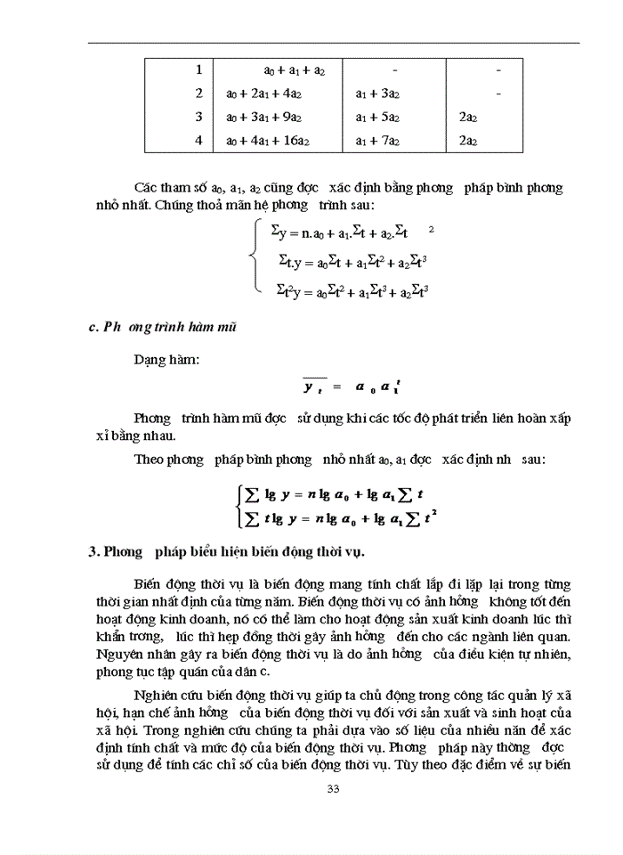 image for page Vận dụng phương pháp dãy số thời gian để phân tích chỉ tiêu giá trị sản xuất xây lắp giai đoạn 1997-2001 và dự báo 2002 của các Tổng công ty thuộc Bộ Xây dựng