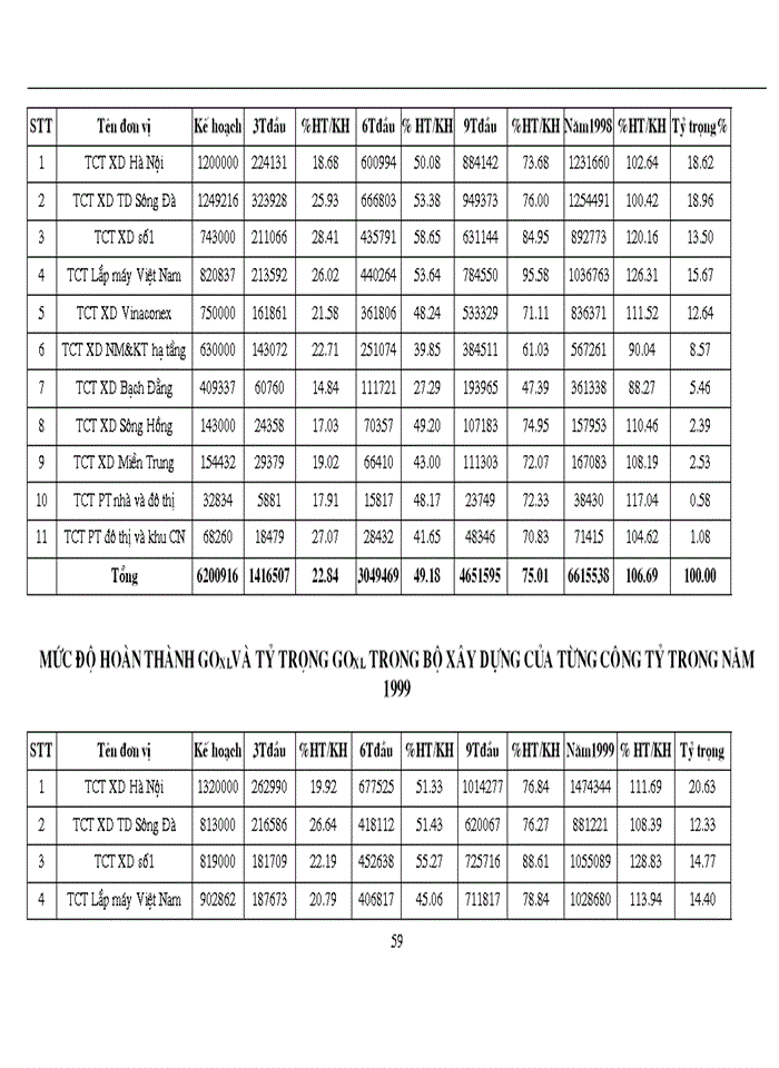 image for page Vận dụng phương pháp dãy số thời gian để phân tích chỉ tiêu giá trị sản xuất xây lắp giai đoạn 1997-2001 và dự báo 2002 của các Tổng công ty thuộc Bộ Xây dựng