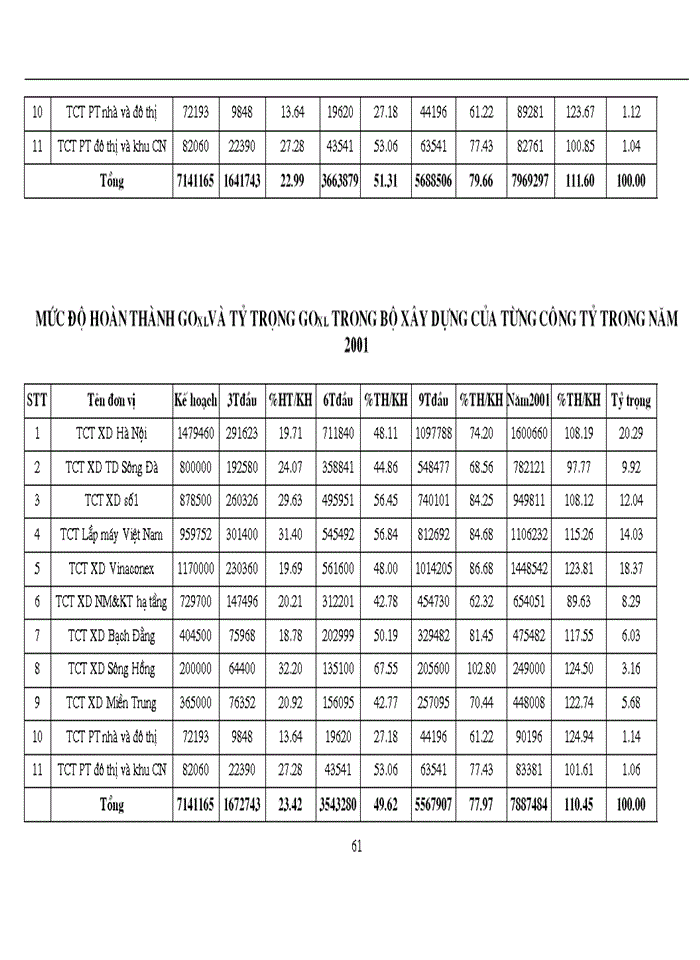 image for page Vận dụng phương pháp dãy số thời gian để phân tích chỉ tiêu giá trị sản xuất xây lắp giai đoạn 1997-2001 và dự báo 2002 của các Tổng công ty thuộc Bộ Xây dựng