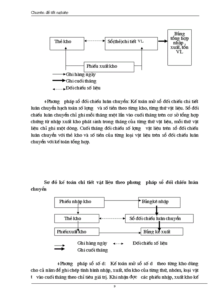 image for page Một số giải pháp nhằm góp phần không ngừng tăng cường công tác kế toán nói chung và công tác kế toán nguyên vật liệu nói riêng tại xí nghiệp hoá chất elinco- Bộ quốc phòng