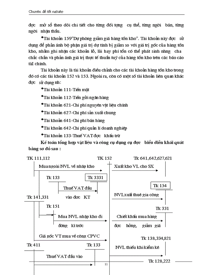 image for page Một số giải pháp nhằm góp phần không ngừng tăng cường công tác kế toán nói chung và công tác kế toán nguyên vật liệu nói riêng tại xí nghiệp hoá chất elinco- Bộ quốc phòng