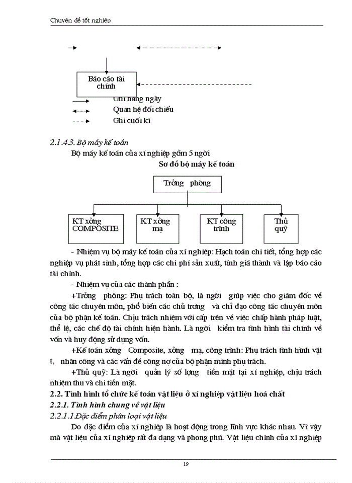 image for page Hoàn thiện công tác kế toán nguyên vật liệu tại xí nghiệp  vật liệu hoá chất