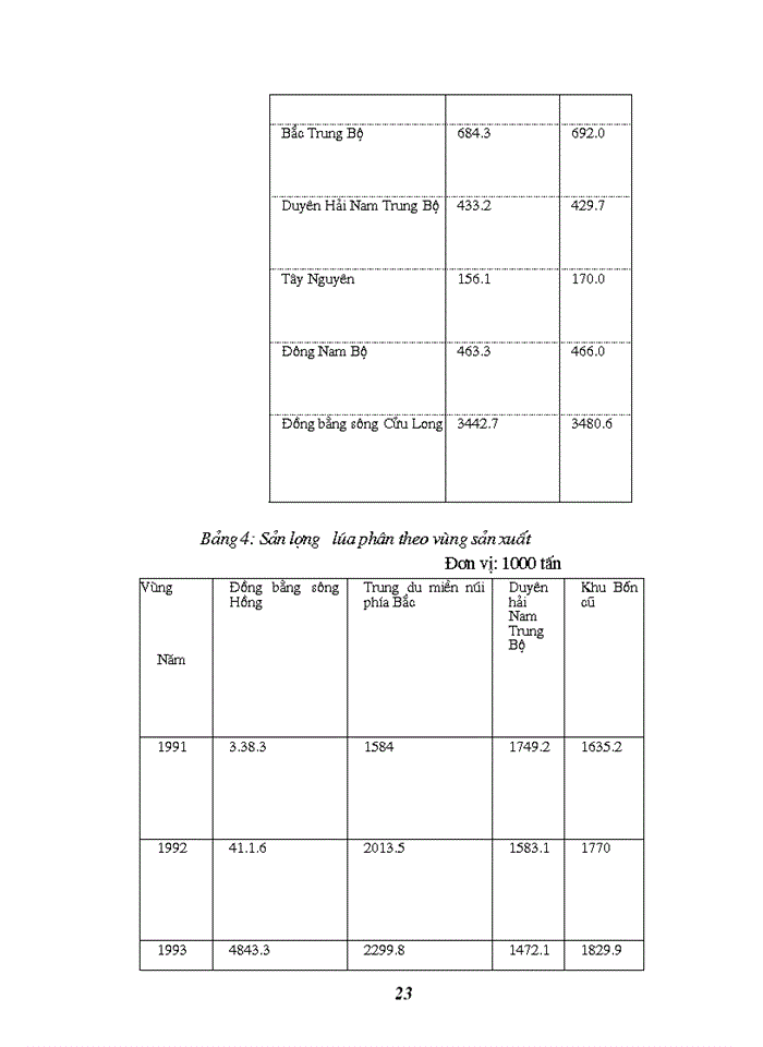 image for page Đánh giá về sản xuất và xuất khẩu lúa gạo của Việt Nam trong giai đoạn 1989 đến nay