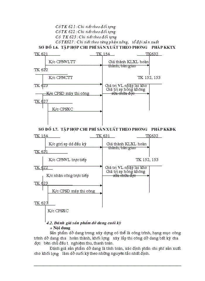 image for page Hoàn thiện công tác hạch toán chi phí sản xuất và tính giá thành sản phẩm tại Công ty Đầu tư phát triển hạ tầng đô thị