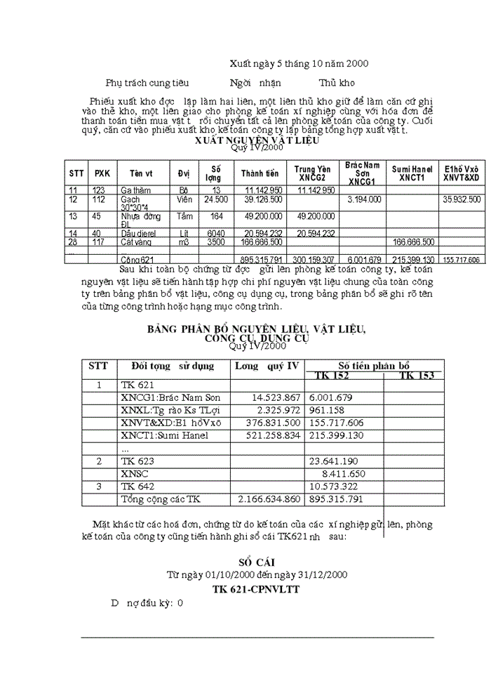 image for page Hoàn thiện công tác hạch toán chi phí sản xuất và tính giá thành sản phẩm tại Công ty Đầu tư phát triển hạ tầng đô thị