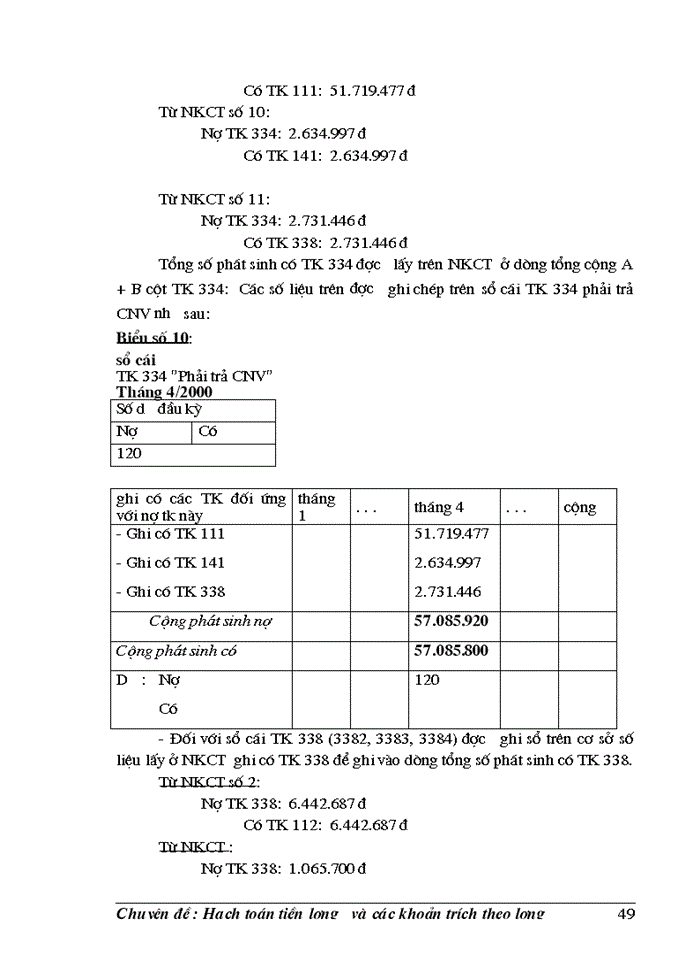 image for page Hạch toán tiền lương và các khoản trích theo lương