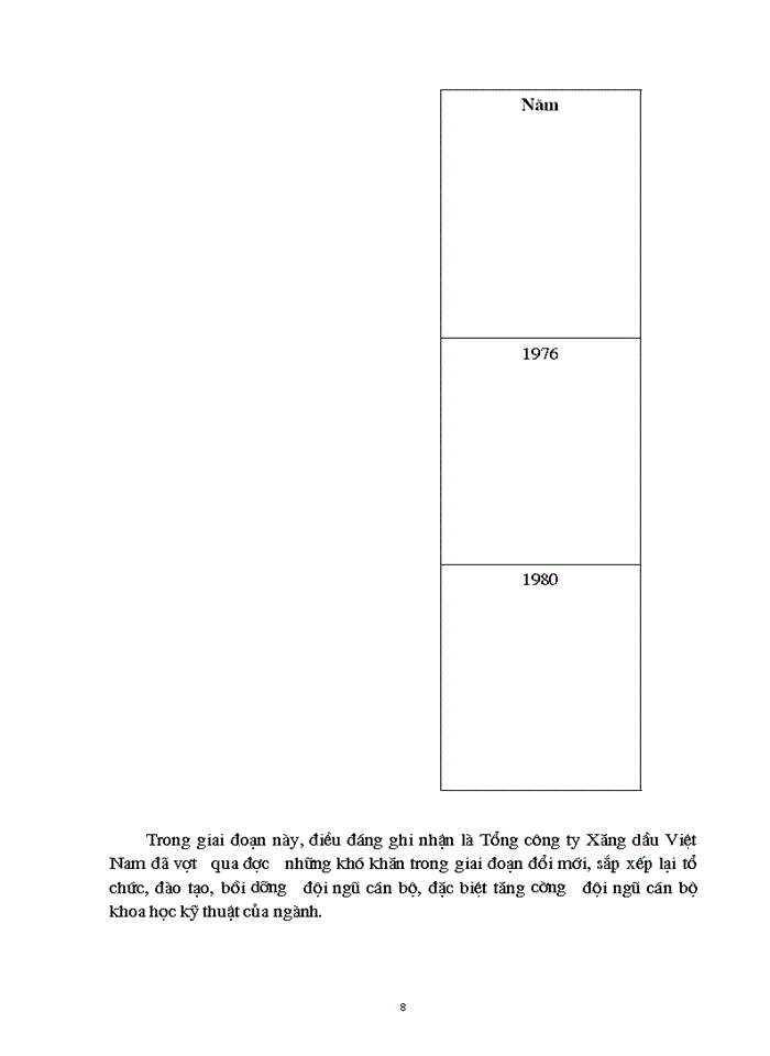 image for page quản trị kinh doanh tại Tổng công ty Xăng dầu Việt Nam