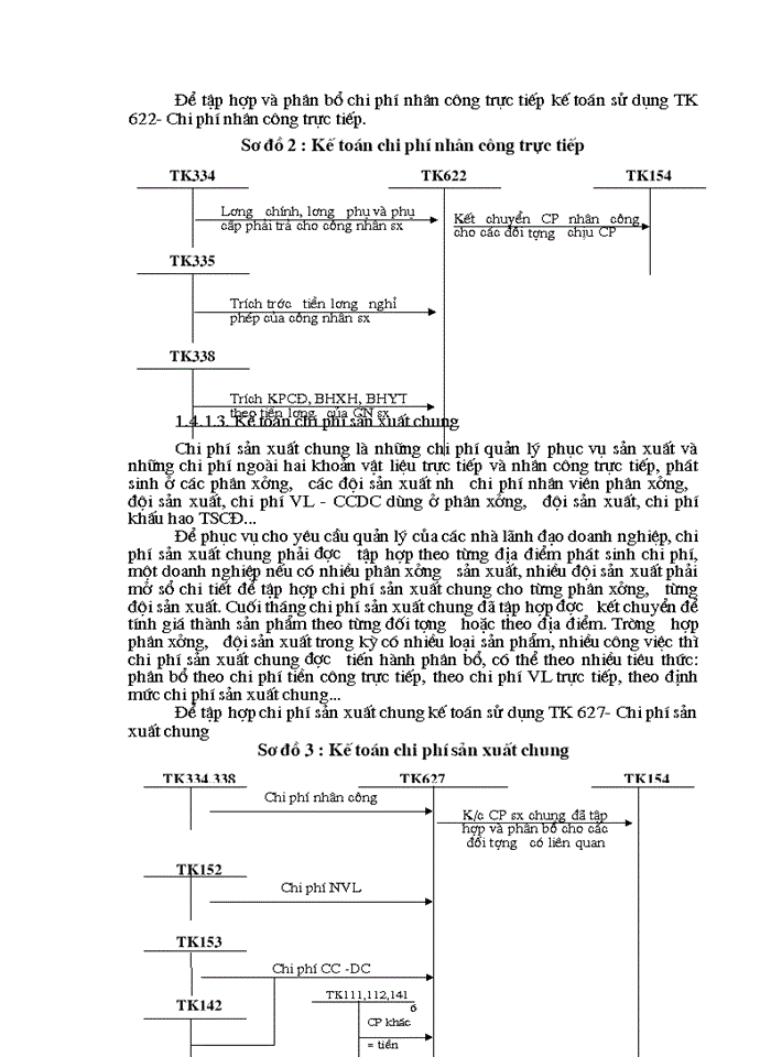 image for page Tổ chức công tác kế toán tập hợp chi phí sản xuất và tính giá thành sản phẩm tại Công ty in Công đoàn