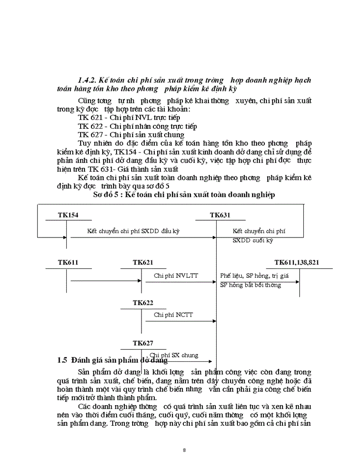 image for page Tổ chức công tác kế toán tập hợp chi phí sản xuất và tính giá thành sản phẩm tại Công ty in Công đoàn
