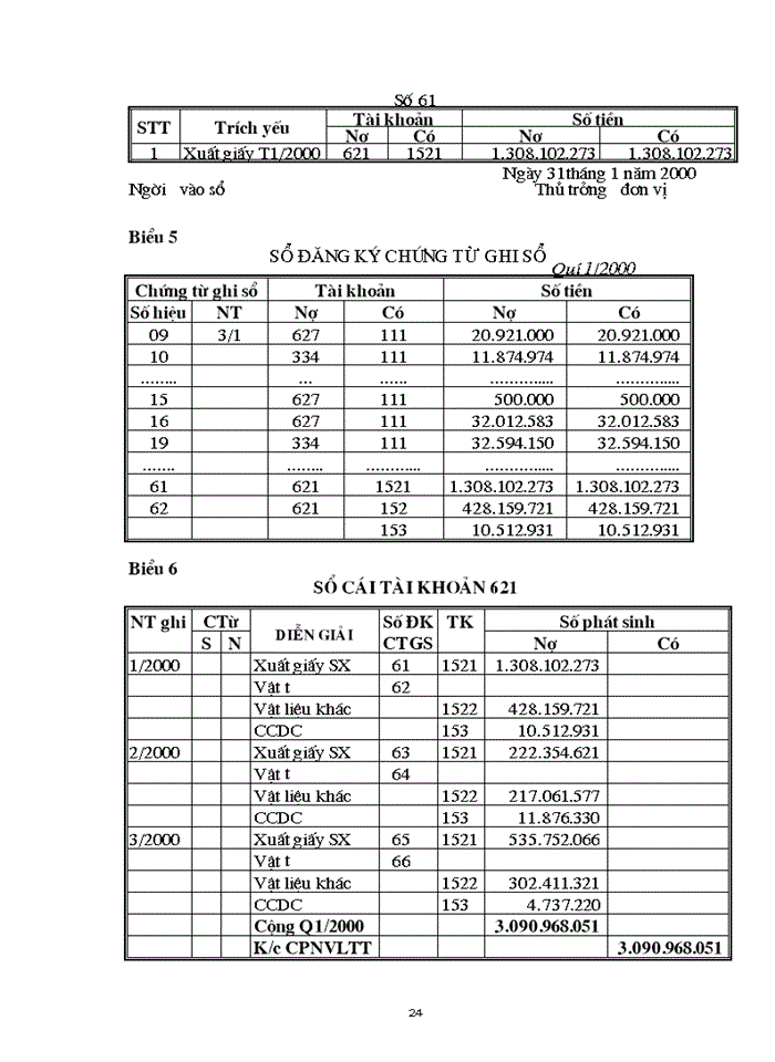 image for page Tổ chức công tác kế toán tập hợp chi phí sản xuất và tính giá thành sản phẩm tại Công ty in Công đoàn