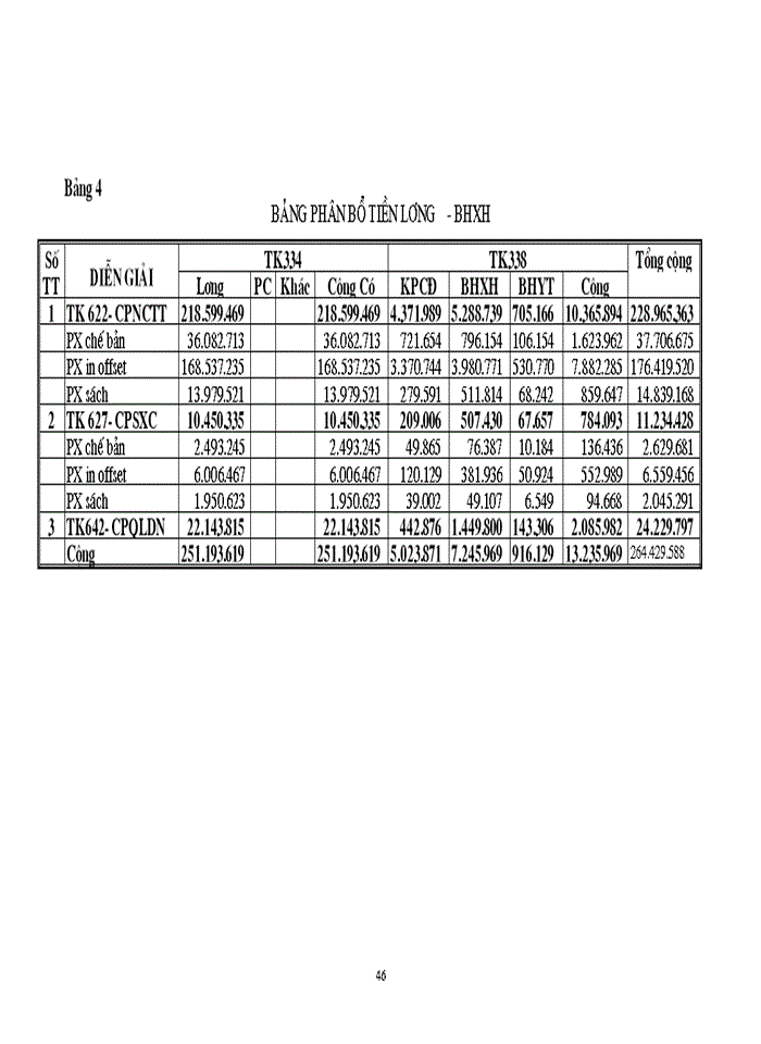image for page Tổ chức công tác kế toán tập hợp chi phí sản xuất và tính giá thành sản phẩm tại Công ty in Công đoàn