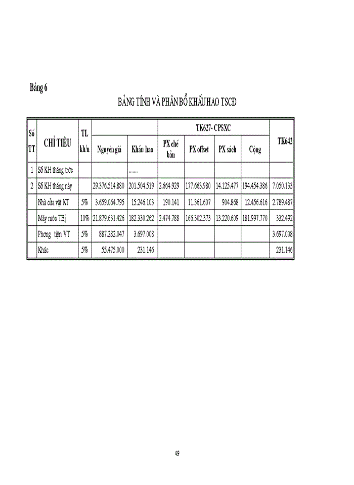 image for page Tổ chức công tác kế toán tập hợp chi phí sản xuất và tính giá thành sản phẩm tại Công ty in Công đoàn