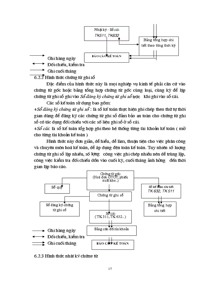 image for page Công tác kế toán bán hàng theo các phương thức bán hàng trong doanh nghiệp thương mại.