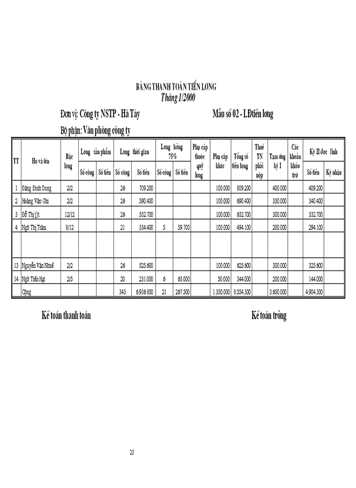 image for page Tổ chức công tác kế toán tiền lương và các khoản trích theo lương.