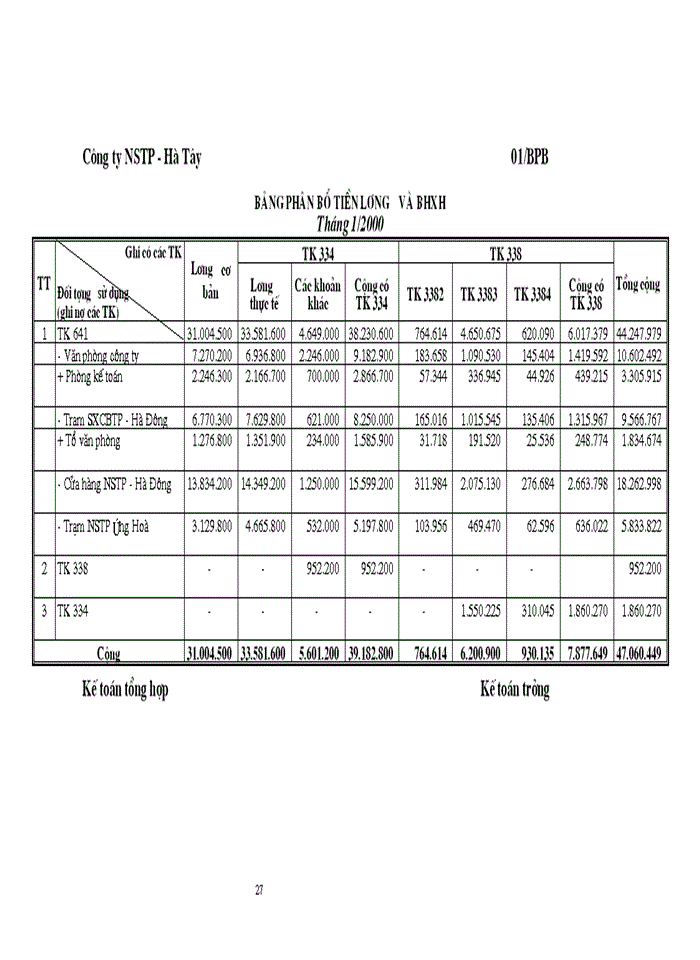image for page Tổ chức công tác kế toán tiền lương và các khoản trích theo lương.