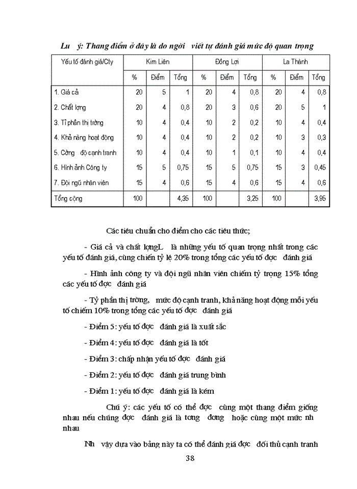 image for page Vận dụng Marketing -mix trong hoạt động kinh doanh của công ty khách sạn du lịch Kim Liên –Thực trạng và một số kiến nghị