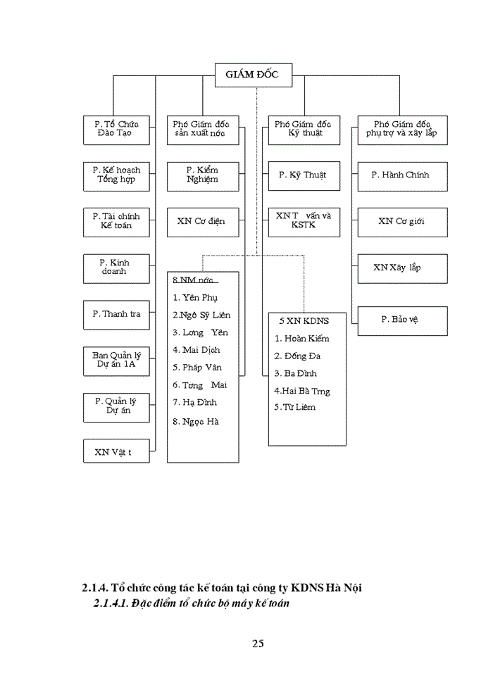 image for page Một số ý kiến đóng góp nhằm hoàn thiện công tác kế toán bán hàng và xác định kết quả bán hàng tại công ty kdns hà nội.