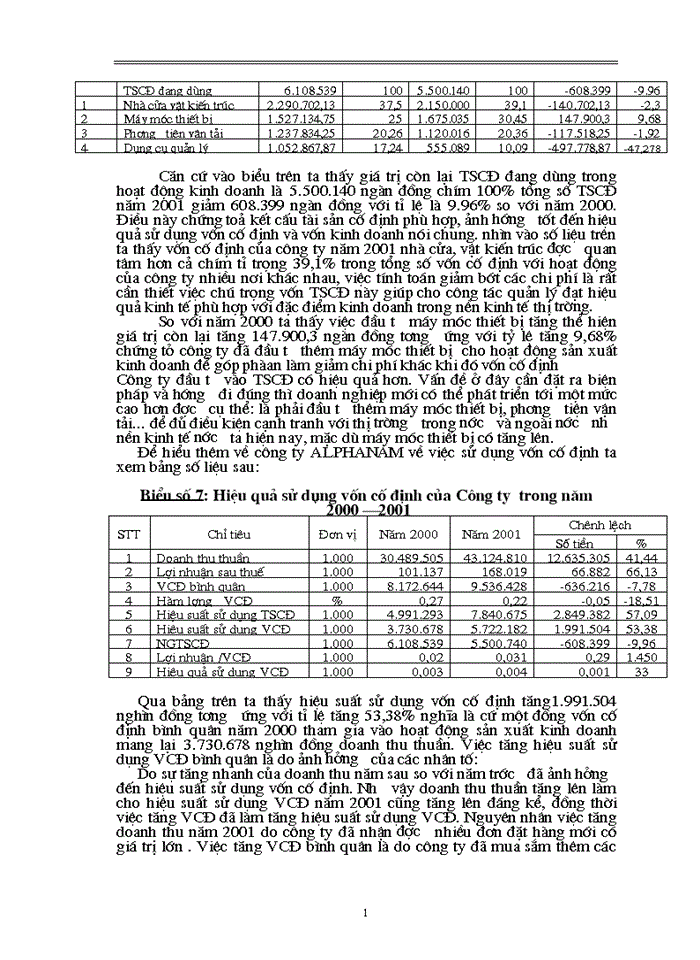 image for page Một số biện pháp nhằm nâng cao hiệu quả sử dụng vốn tại công ty Alpha Nam Nhà máy cơ khí thiết bị điện Alpha Nam