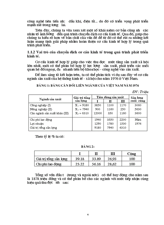 image for page Chuyển dịch cơ cấu kinh tế ngành trong quá trình phát triển ở Việt Nam