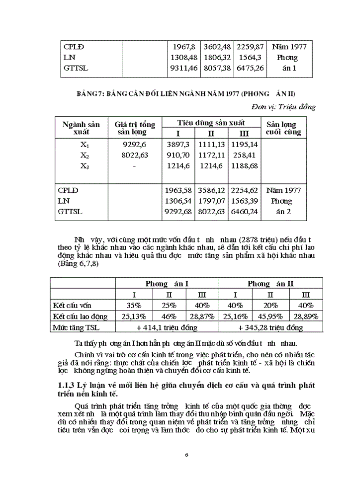 image for page Chuyển dịch cơ cấu kinh tế ngành trong quá trình phát triển ở Việt Nam