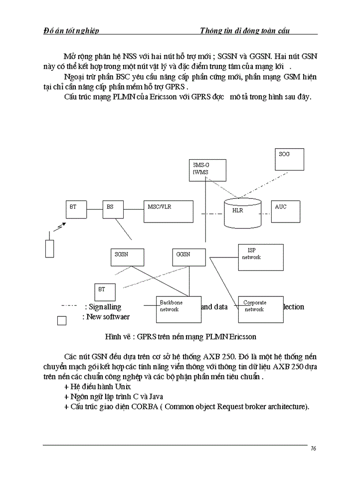 image for page Hệ thống thông tin di động tế bào