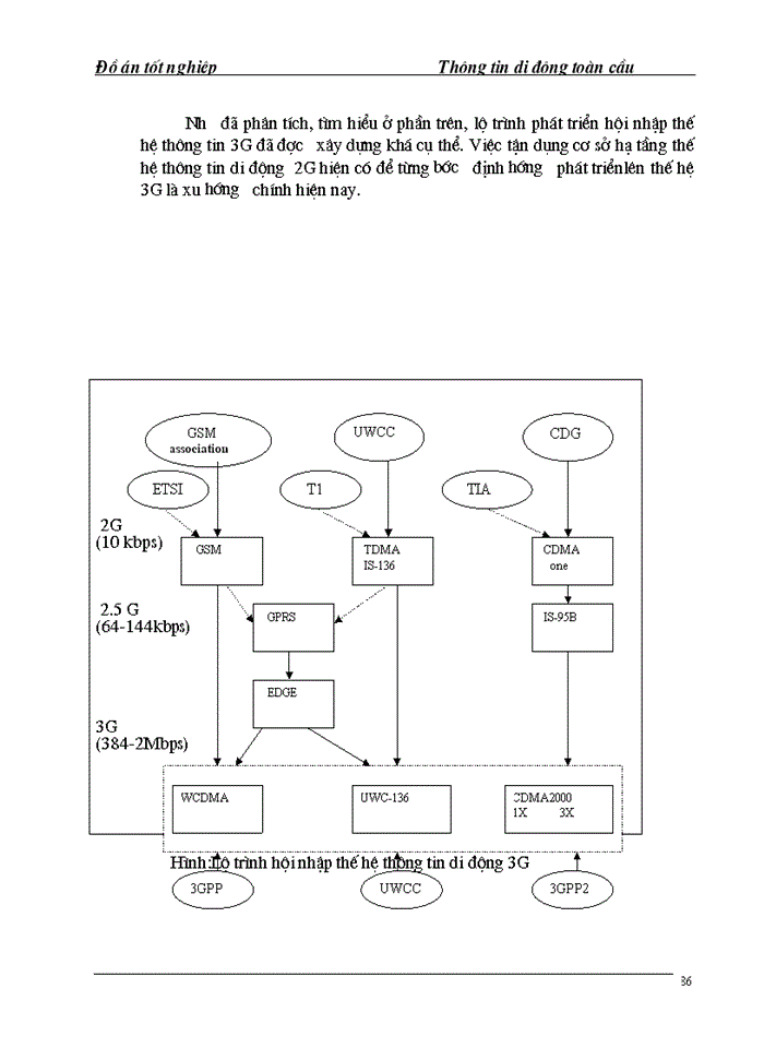 image for page Hệ thống thông tin di động tế bào