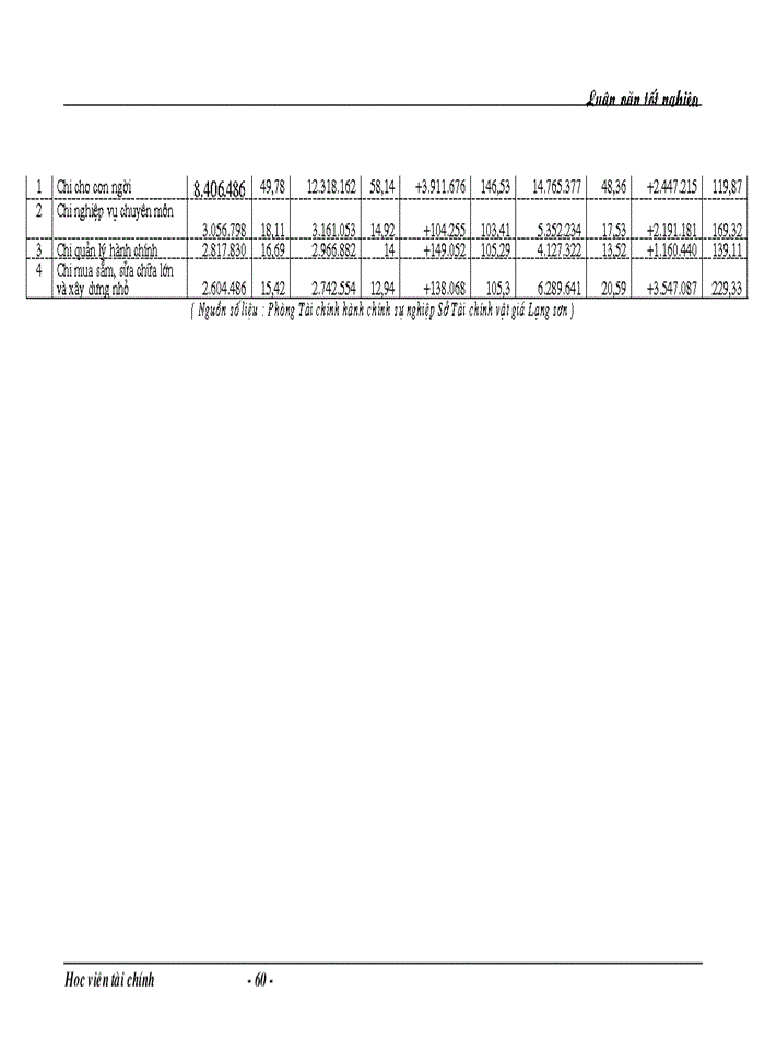 image for page Một số ý kiến nhằm nâng cao hiệu quả chi ngân sách Nhà nước cho sự nghiệp y tế trên địa bàn Tỉnh Lạng Sơn.