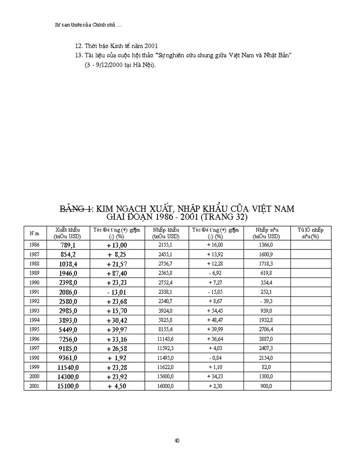 image for page Sự can thiệp của Chính phủ vào hoạt động thương mại quốc tế trong tiến  trình hội nhập của Việt Nam thông qua các biện pháp tài chính