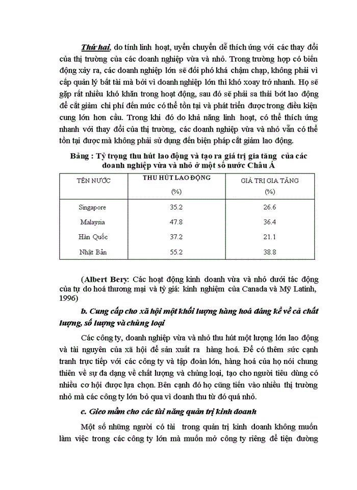 image for page Thực trạng và những tồn tại của các doanh nghiệp vừa và nhỏ tại Việt Nam