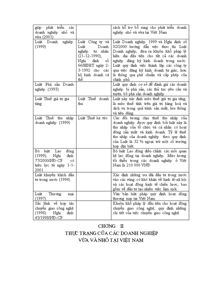 image for page Thực trạng và những tồn tại của các doanh nghiệp vừa và nhỏ tại Việt Nam
