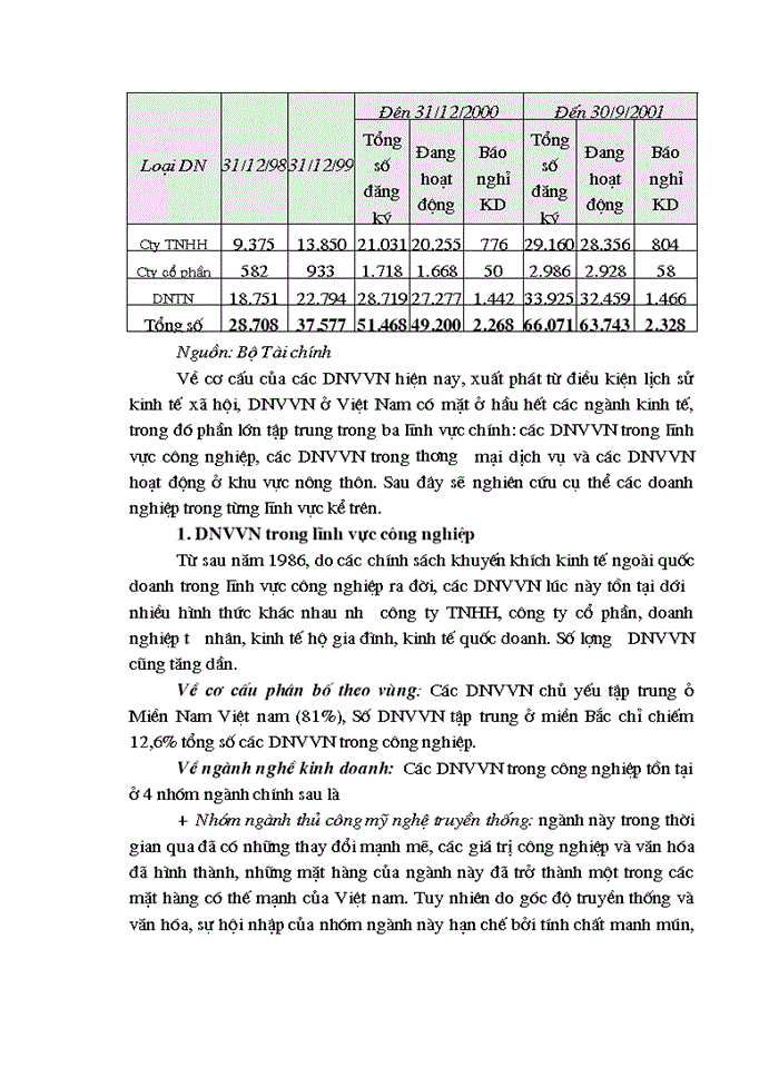 image for page Thực trạng và những tồn tại của các doanh nghiệp vừa và nhỏ tại Việt Nam