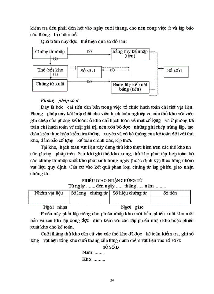 image for page Hạch toán vật liệu và vai trò của nó trong việc kiểm soát tài sản chi phí, giá thành sản phẩm