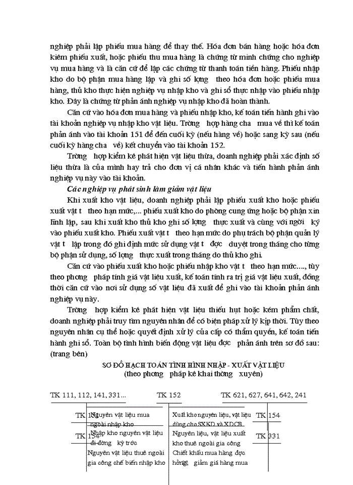 image for page Hạch toán vật liệu và vai trò của nó trong việc kiểm soát tài sản chi phí, giá thành sản phẩm