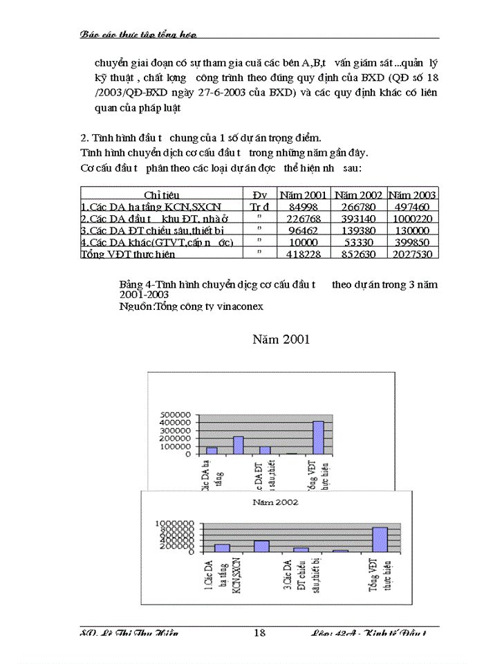 image for page Phương hướng và giải pháp nâng cao hiệu quả hoạt động đầu tư của Tổng công ty