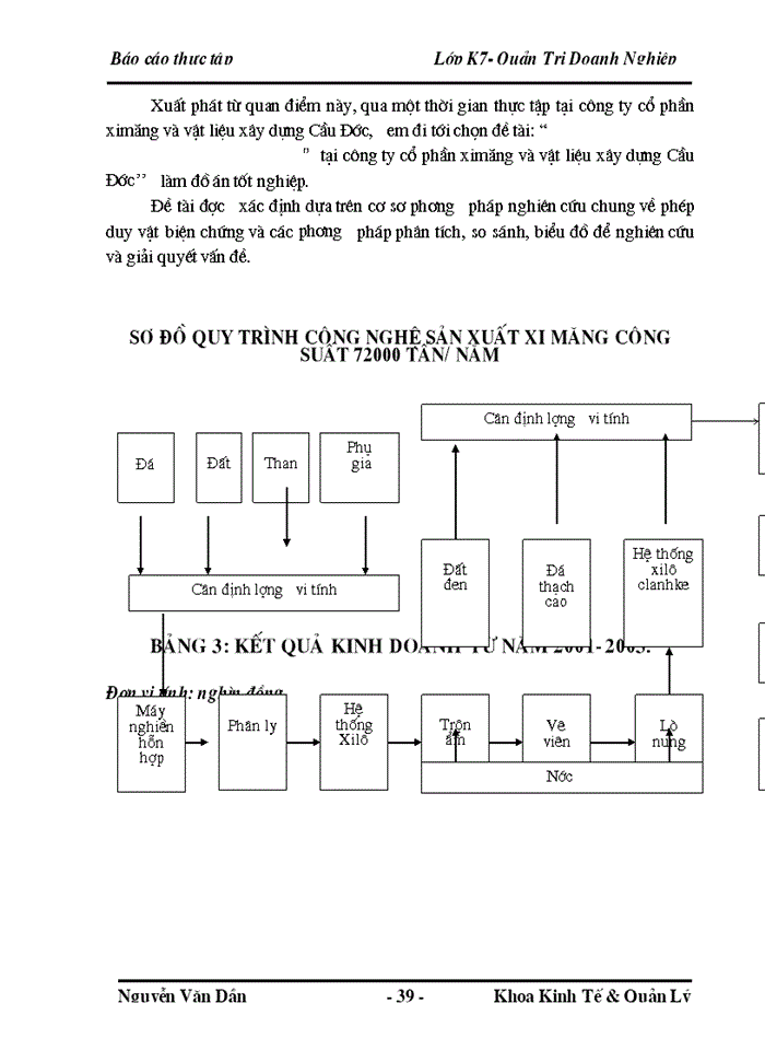 image for page Phân tích hoạt động sản xuất kinh doanh của Công ty Cổ Phần Xi măng và VLXD Cầu Đước