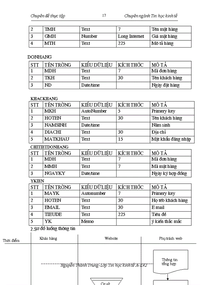 image for page Xây dựng Website cho công ty cổ phần Bắc Việt.