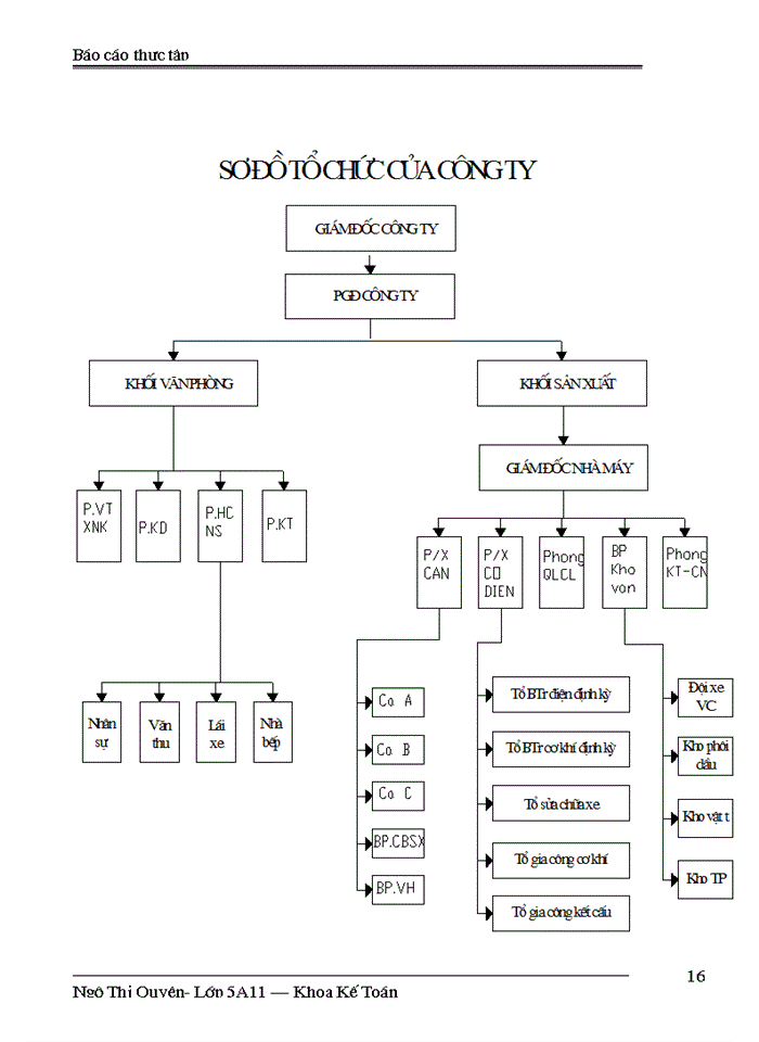 image for page hoàn thiện công tác quản lý chi phí và hạ giá thành sản phẩm