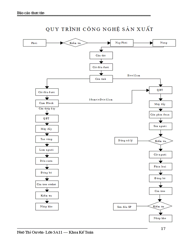 image for page hoàn thiện công tác quản lý chi phí và hạ giá thành sản phẩm