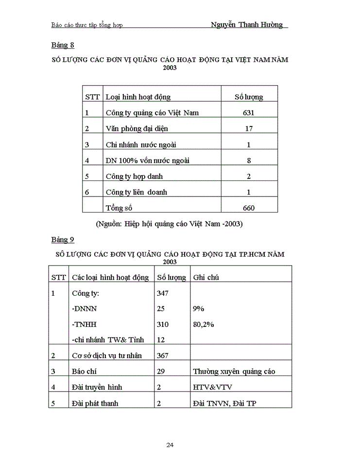 image for page Ý nghĩa của quá trình sáng tạo ý tưởng của công ty quảng cáo An Tiêm trong việc xây dựng phim Quảng cáo và phát triển thương hiệu Bia Bến Thành
