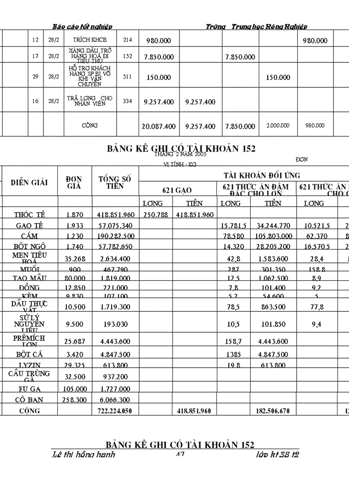 image for page tổ chức kế toán nguyên vật liệu ở công ty TNHH chế biến thức ăn gia súc Đông Nam Á.