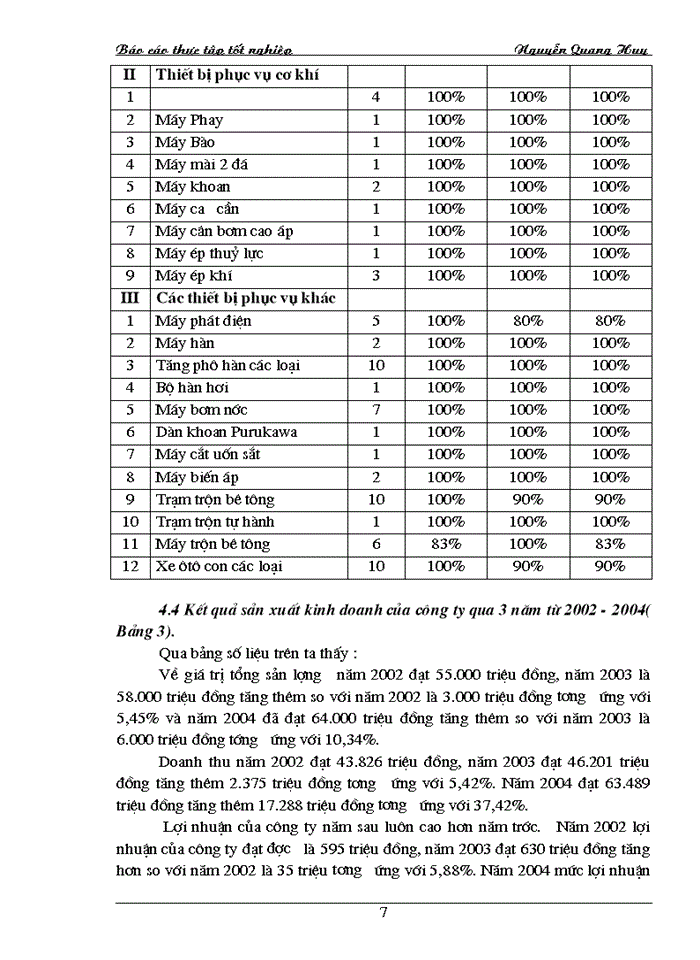 image for page Công tác tổ chức và quản lý lao động ở Công ty xây dựng thuỷ lợi 24