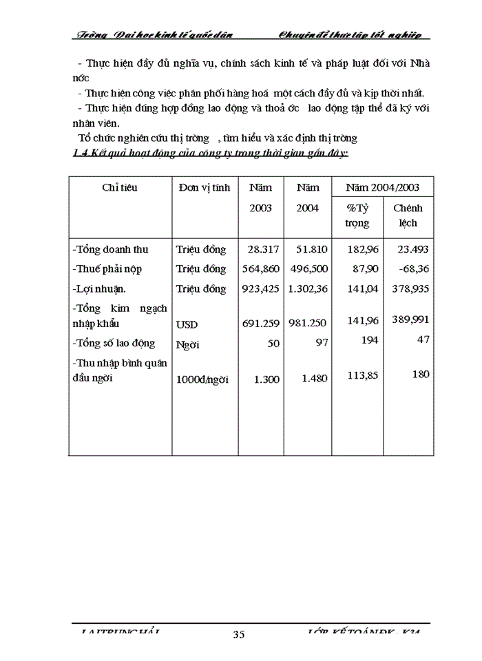 image for page Hoàn thiện kế toán tiêu thụ hàng hoá và xác định kết quả tiêu thụ tại Công ty cổ phần thương mại và Dược phẩm Trúc Tâm.